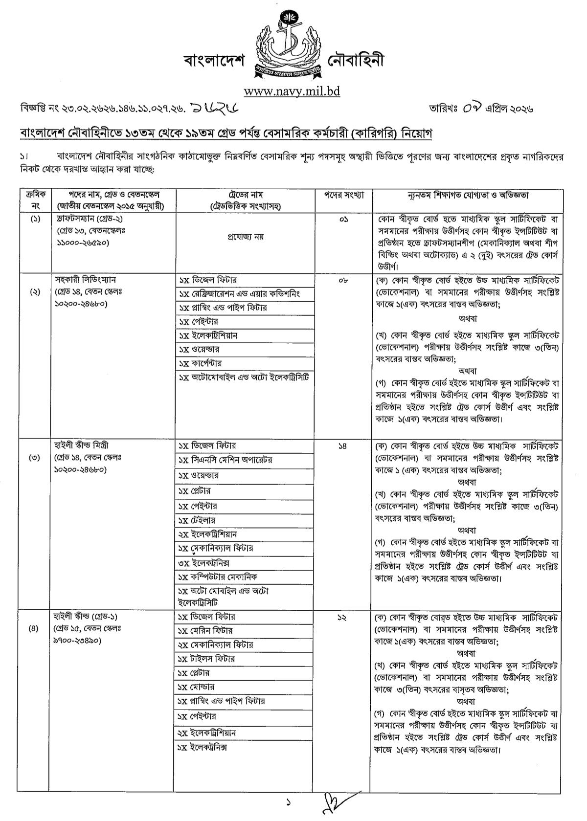 Navy job circular